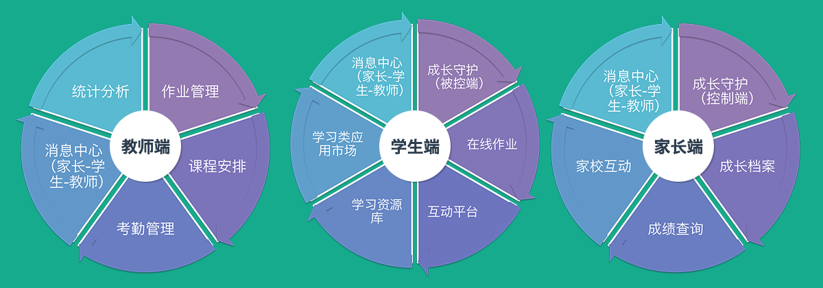 电子书包解决方案