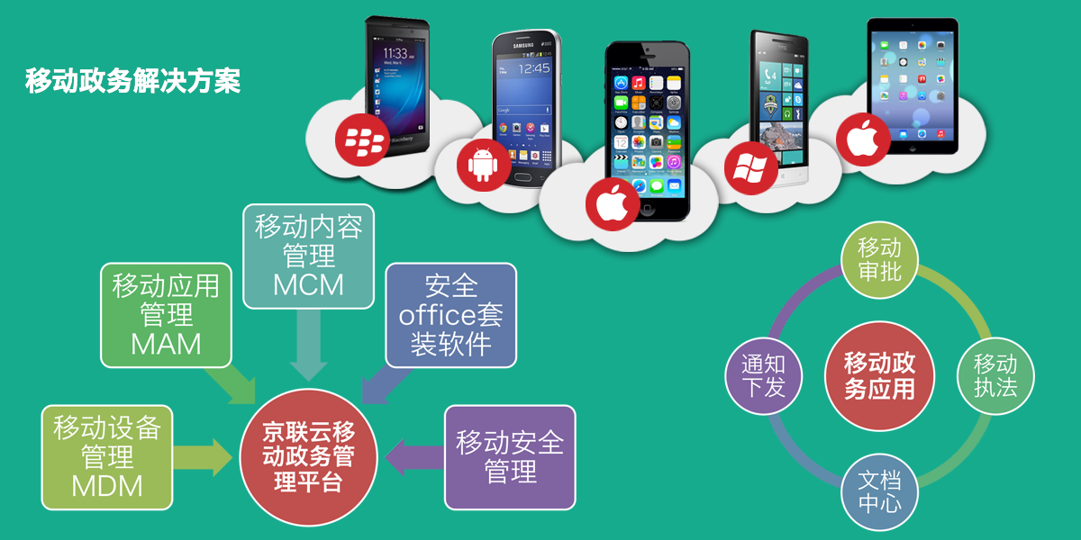 移动政务解决方案